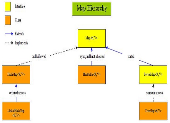 map hierarchy