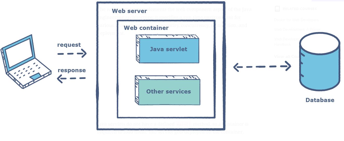 webserver